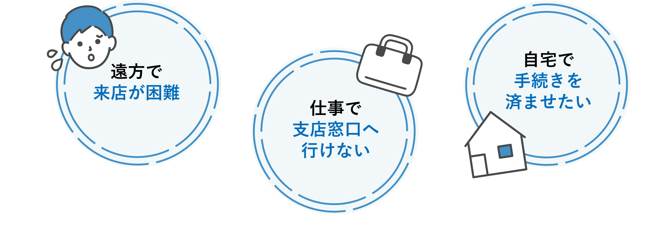 遠方で来店が困難 仕事で支店窓口へ行けない 自宅で手続きを済ませたい